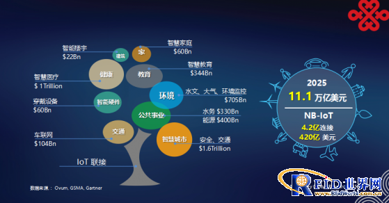 合作共赢：构建NB-IoT商业模式