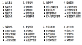【重磅来袭：系列三】史上最全NB-IoT产业链方面的系列问题清单和联盟答案