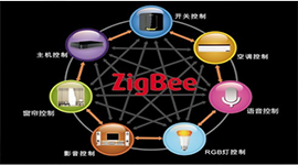 卓亚云：为你开启全新的智能生活