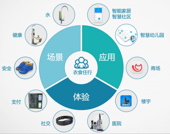NB-IoT助力物联网产业升级